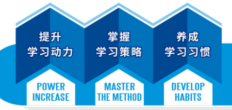 学习力提升机构介绍：高考填报志愿的技巧