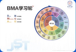 中学生学业能力提升课程
