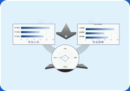 中学生综合测评系统