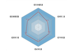 中学生学业能力诊断
