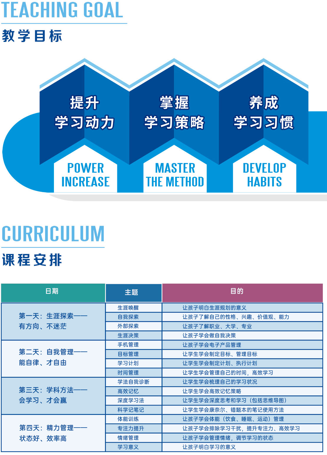 中学生学业能力提升课程（团辅）