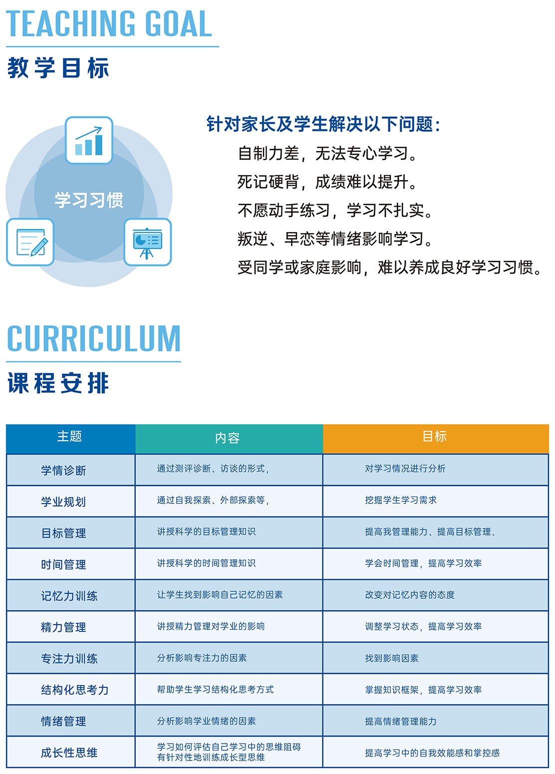 中学生学业能力提升课程（一对一）