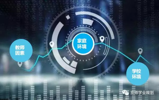 什么因素对孩子的学习成绩最重要? 什么因素对孩子的学习成绩最重要?