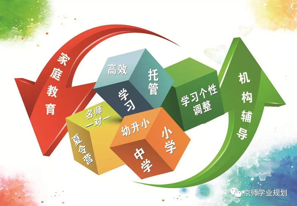 什么因素对孩子的学习成绩最重要? 什么因素对孩子的学习成绩最重要?