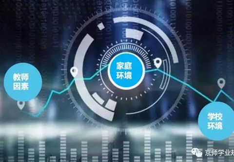 什么因素对孩子的学习成绩最重要?