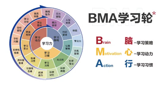中学生学业规划论坛成功举办