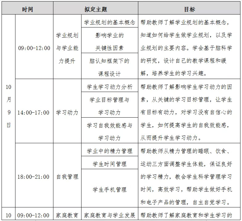 杨娟教授团队课程“学业能力指导师”培训（10月西安）正在报名