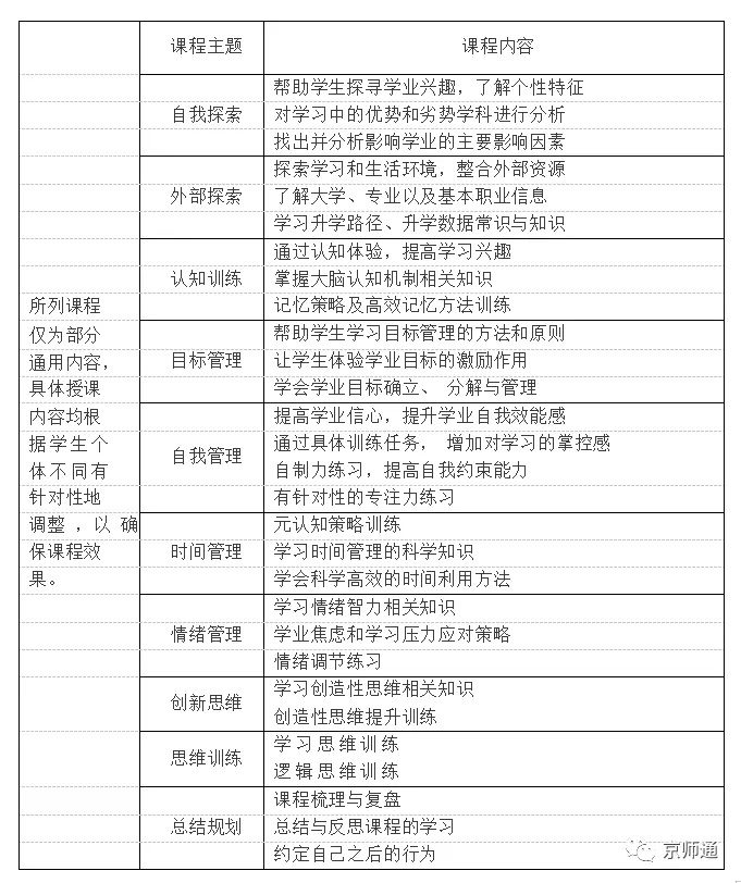 开年首期【学业规划“高阶导师”培训】火热招生中... 开年首期【学业规划“高阶导师”培训】火热招生中...