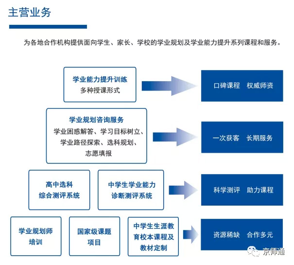 战略合作 | 京师通与百年英才强强联合，携手共赢