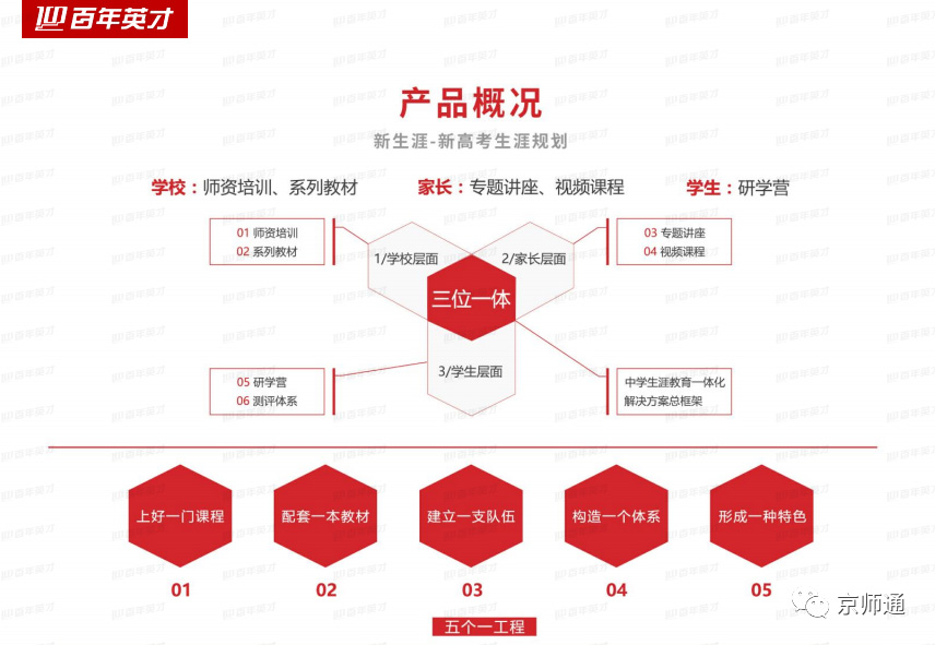 战略合作 | 京师通与百年英才强强联合，携手共赢