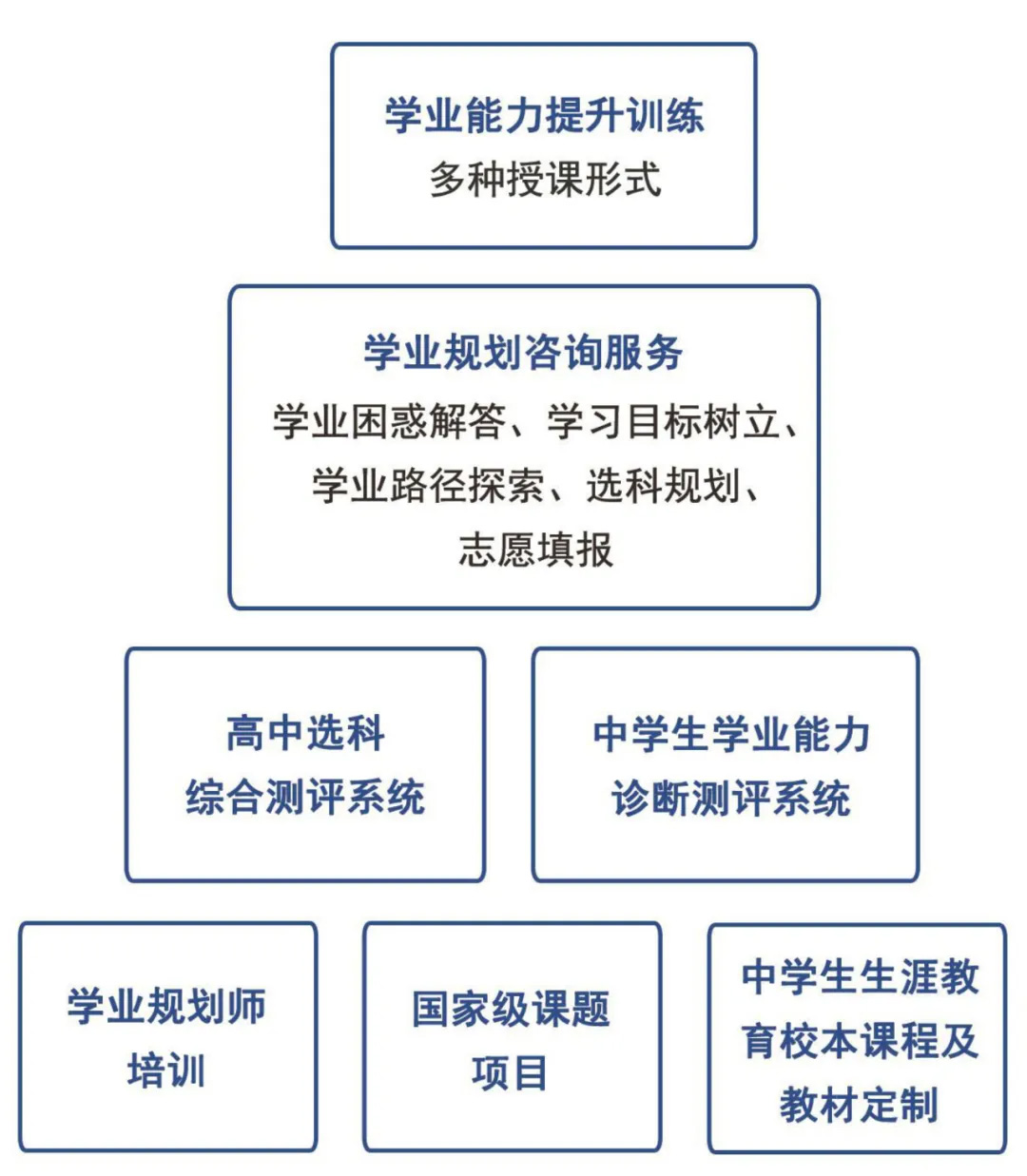 “京师通”与“高宏教育”携手，让每个孩子都成为聪明的学习者