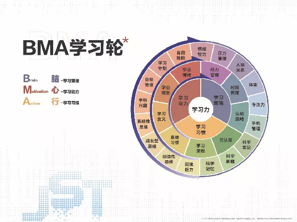 杨教授主编《学霸养成计划套盒》最新上线！