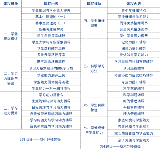北京师范大学学业能力指导师培训内容