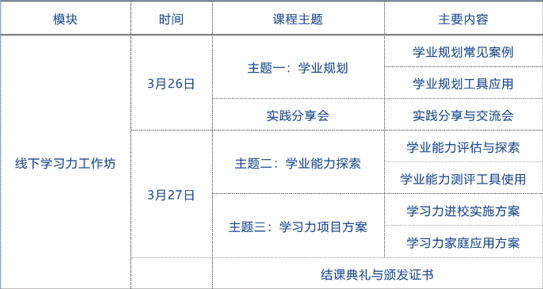 北京师范大学学业能力指导师培训内容2