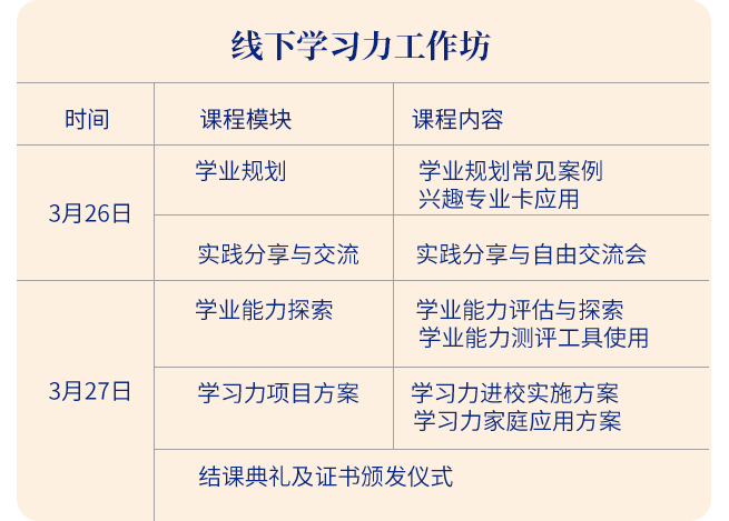 学业能力指导师培训内容2 学业能力指导师培训内容2