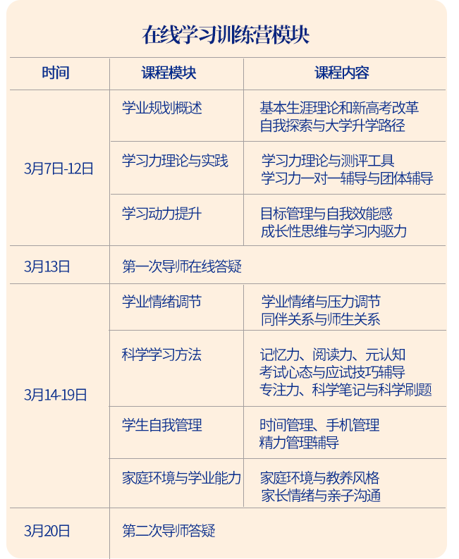 学业能力指导师培训内容1 学业能力指导师培训内容1
