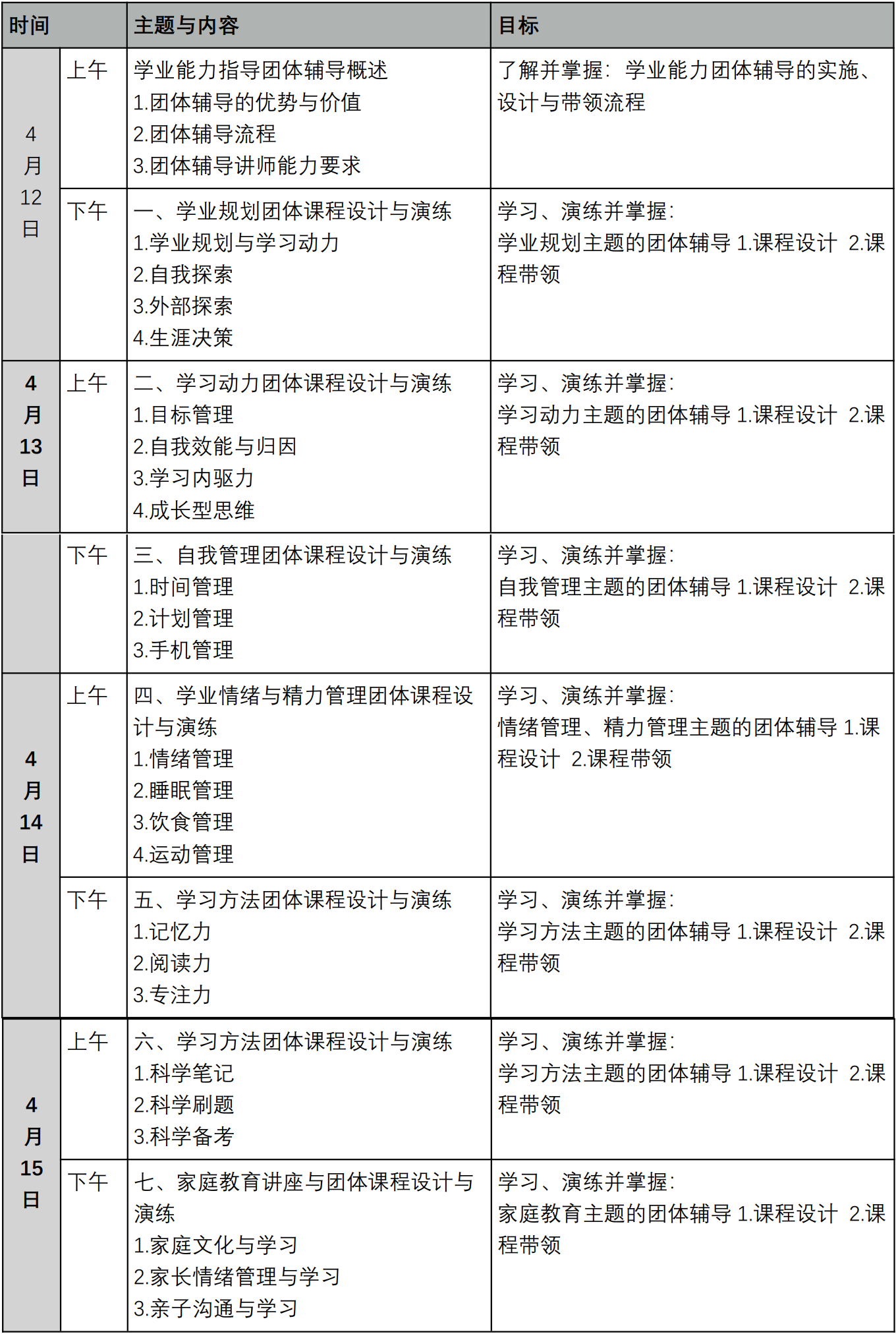 学业能力指导讲师（高级）培训内容