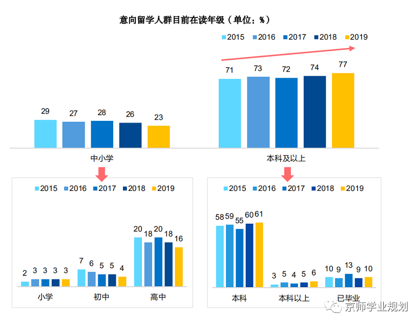 出国留学 出国留学