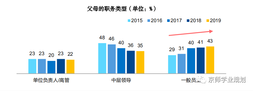 留学生家庭特征 留学生家庭特征