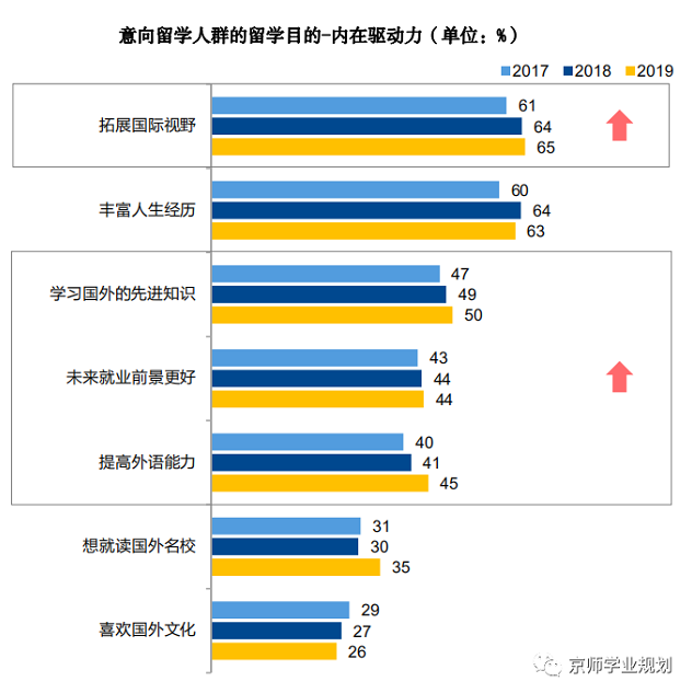 留学目的是什么 留学目的是什么