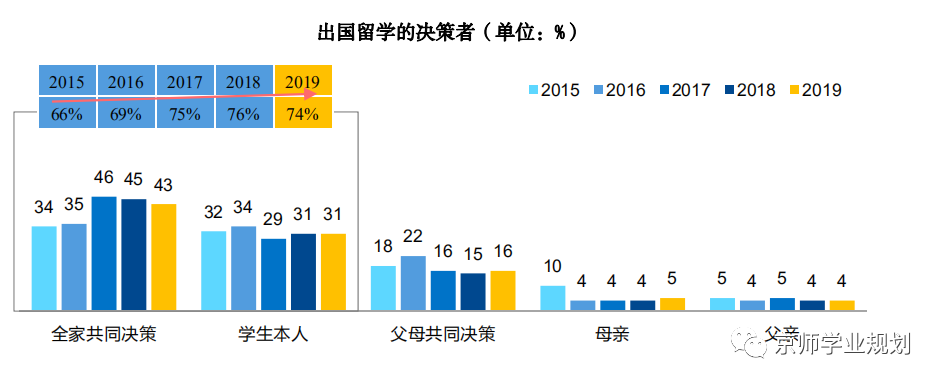 留学决策人 留学决策人