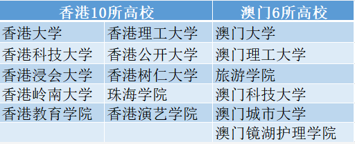 香港澳门高校 香港澳门高校