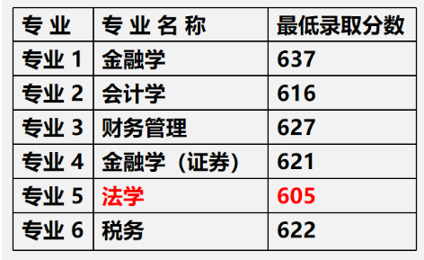 高考志愿填报案例