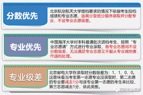 分数优先，专业级差