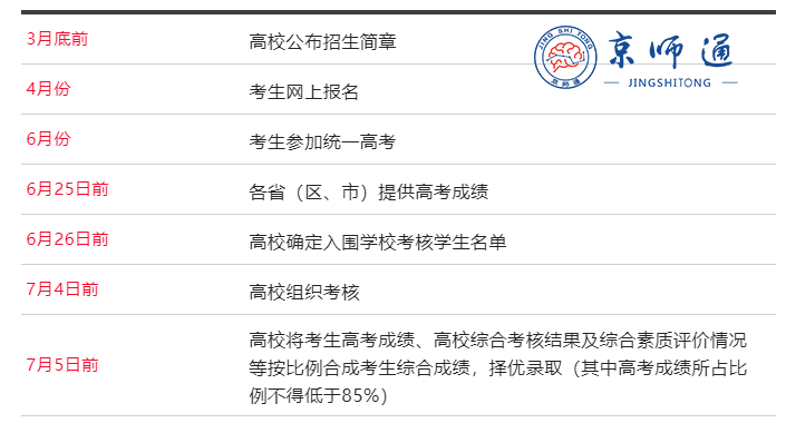 强击计划招生顺序