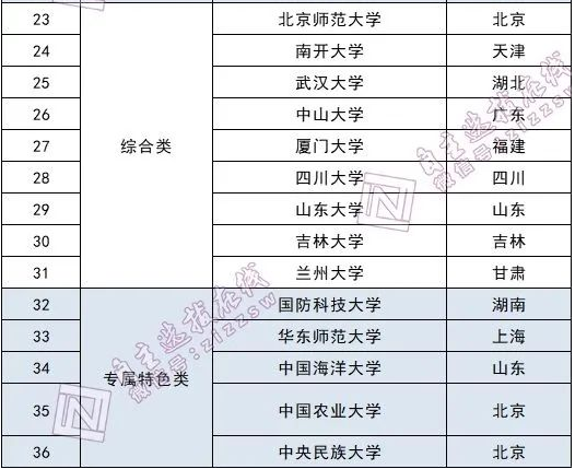 强击计划院校名单 强击计划院校名单