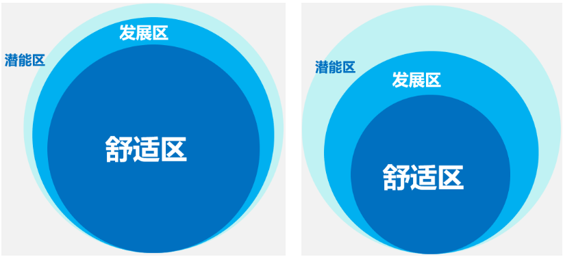 学霸与普通生的区别
