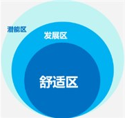 杨娟教授：学霸和学渣到底差在哪里?除了天赋，真正的差距在这一点上