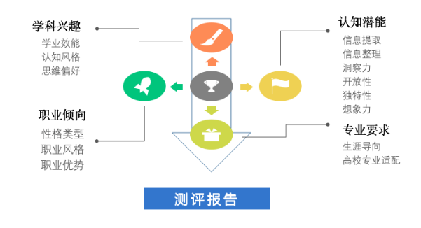 北师大教授权威解读：新高考赋分制下，孩子如何科学选科！