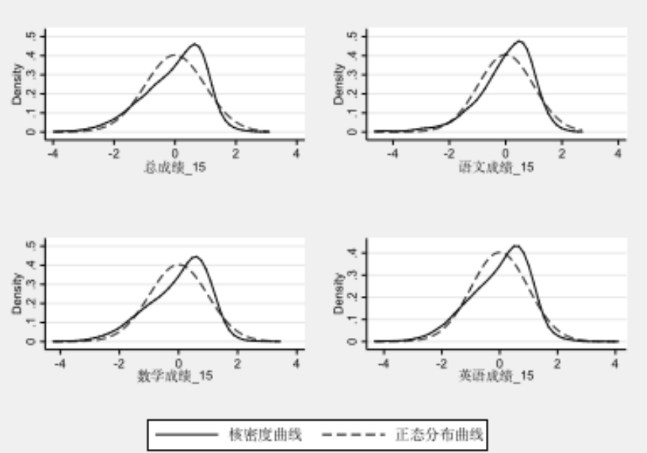 杨娟教授：家庭教育对孩子学业成绩有显著影响，你的教养方式决定着孩子的未来！