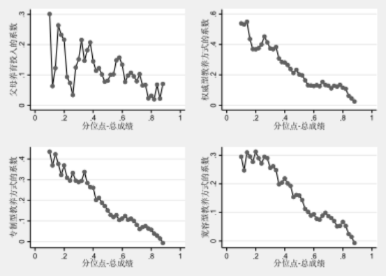 杨娟教授：家庭教育对孩子学业成绩有显著影响，你的教养方式决定着孩子的未来！
