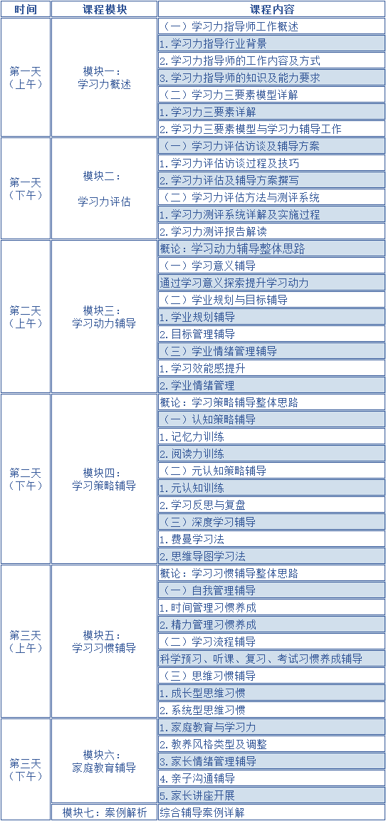 课程全新升级!【第26期学习力指导师培训】火热报名中..... 课程全新升级!【第26期学习力指导师培训】火热报名中.....