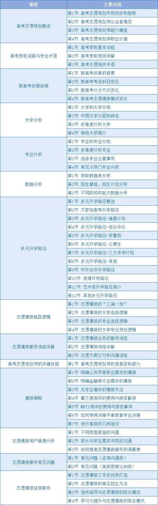 报名学习中！高考志愿规划师！杨娟教授亲自打磨录制全套课程