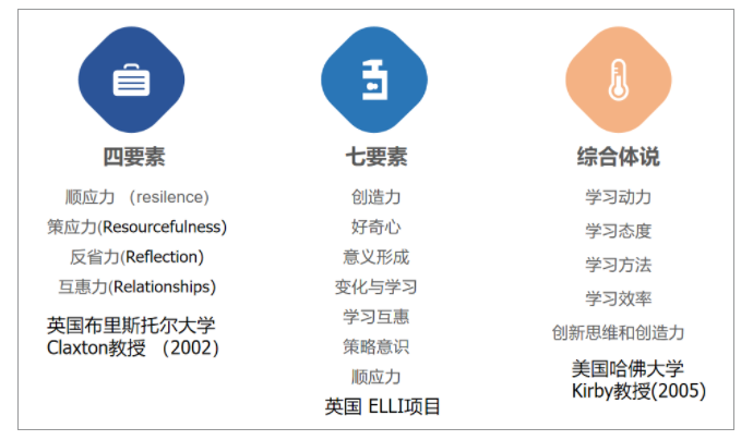 BMA学习力基本理论与三要素模型——让孩子爱上学习，学会学习！