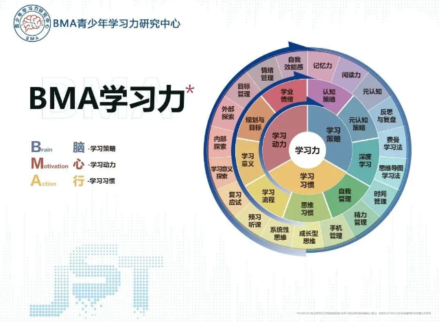 课程全面升级！北师大[第31期]学习力指导师培训正在招募中