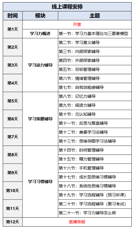 课程全面升级！北师大[第31期]学习力指导师培训正在招募中