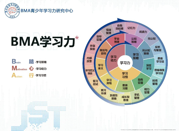学习力训练营 | 秦皇岛学子打卡北京师范大学圆满落幕 学习力训练营 | 秦皇岛学子打卡北京师范大学圆满落幕