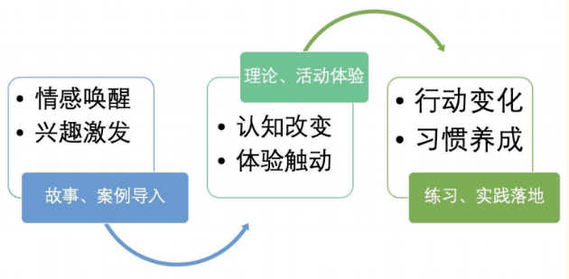 学习力训练营 | 秦皇岛学子打卡北京师范大学圆满落幕 学习力训练营 | 秦皇岛学子打卡北京师范大学圆满落幕