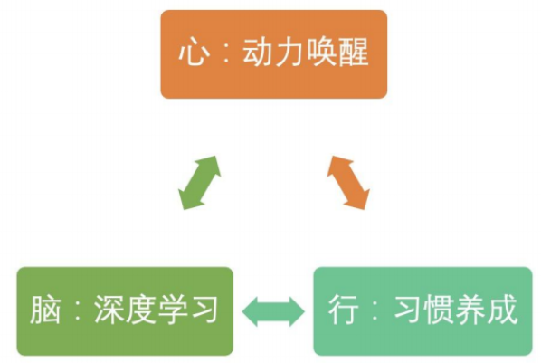 学习力训练营 | 秦皇岛学子打卡北京师范大学圆满落幕 学习力训练营 | 秦皇岛学子打卡北京师范大学圆满落幕
