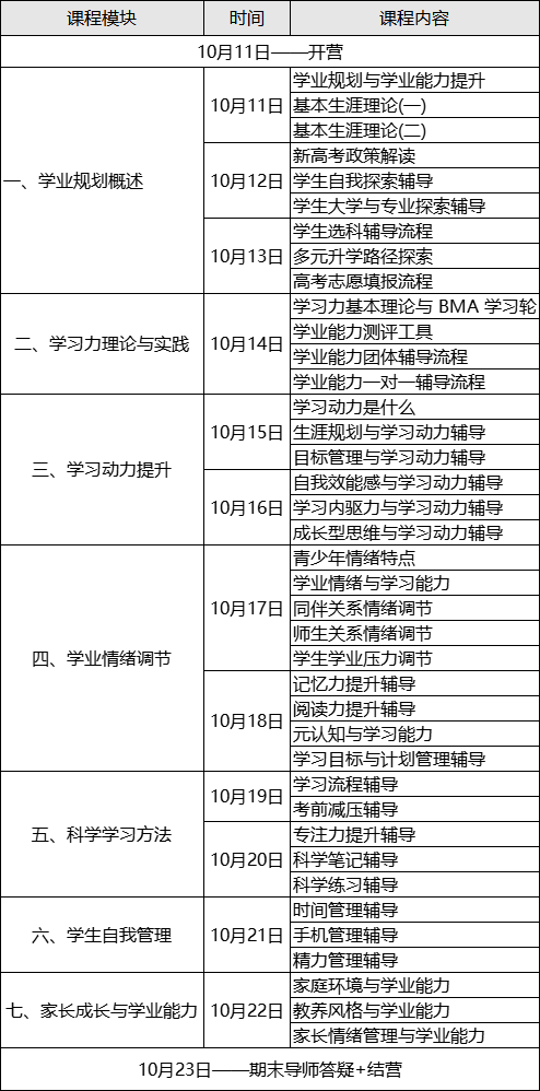 10月课程安排来啦！北师大[第33期]学习力指导师培训招募开启