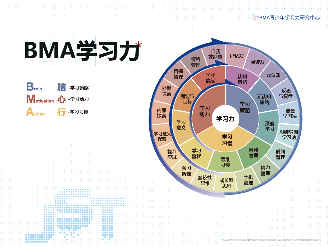 7月26日开课！北师大[第42期]学习力指导师培训招募中>>