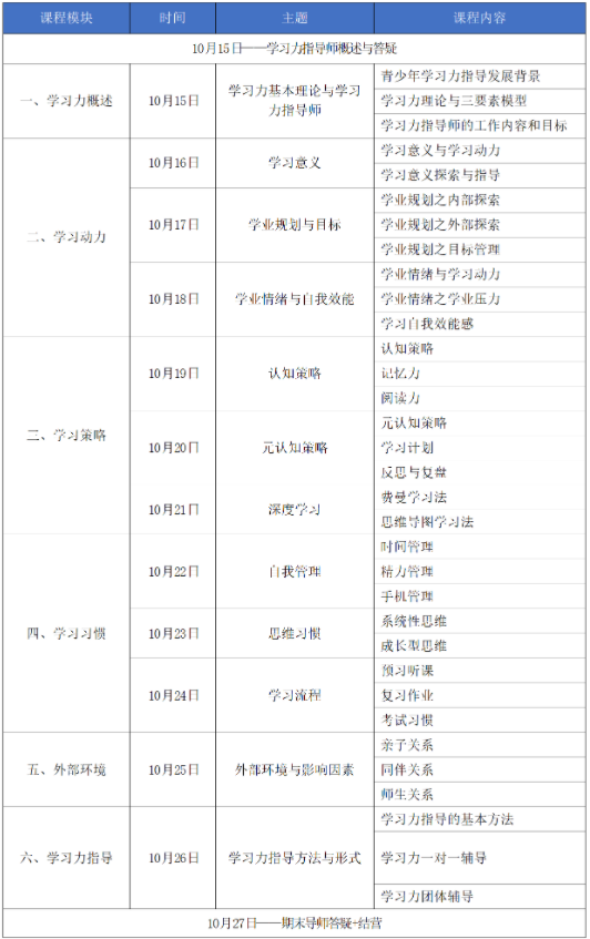 火热招募中！10月15日北师大[第44期]学习力指导师培训>>