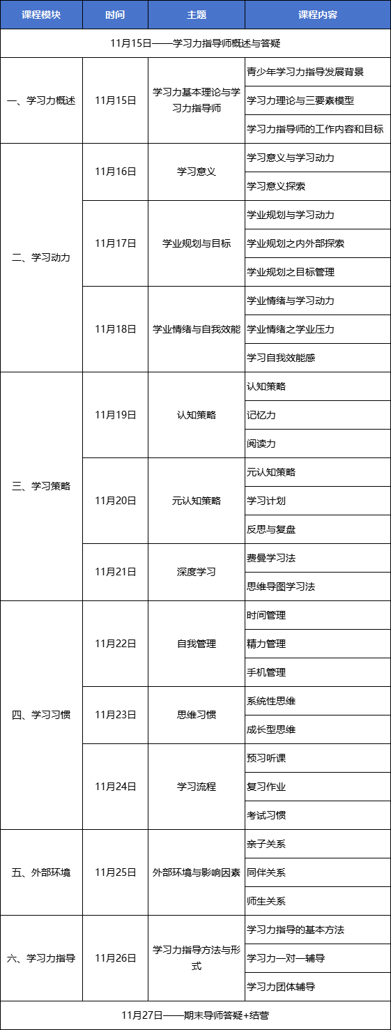 11月15日北师大[第44期]学习力指导师培训招募中