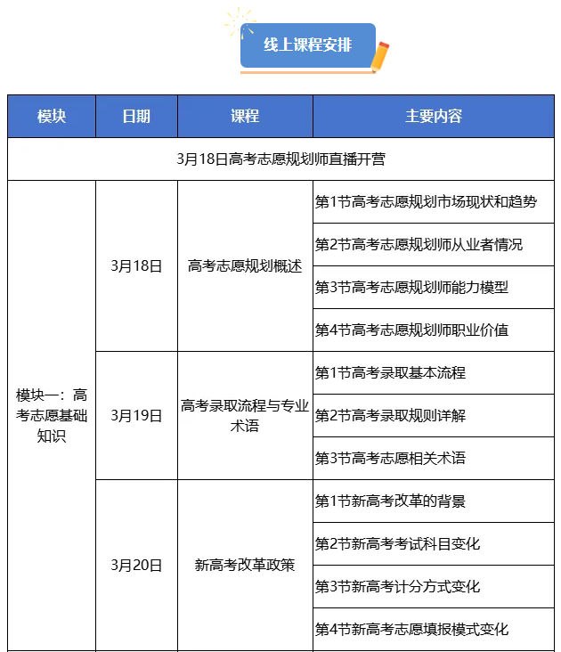 2025首期开班！北京师范大学#高考志愿规划培训#招募中