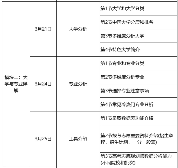 2025首期开班！北京师范大学#高考志愿规划培训#招募中