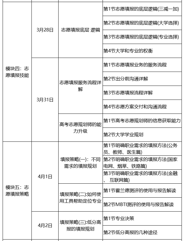 2025首期开班！北京师范大学#高考志愿规划培训#招募中